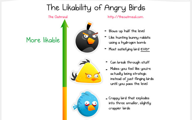 Infographic The Likability of Angry birds
