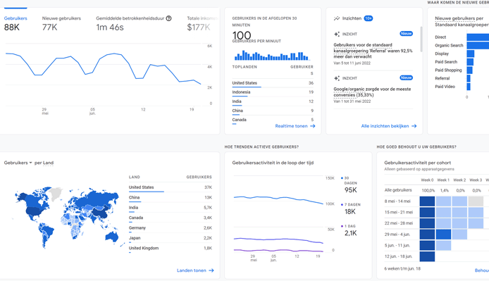 Screenshot demo account Google Analytics 4